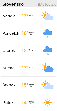 iMeteo.sk