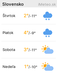iMeteo.sk