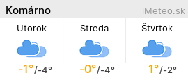 iMeteo.sk