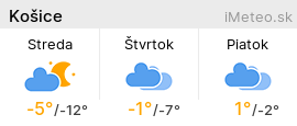 iMeteo.sk