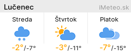 iMeteo.sk