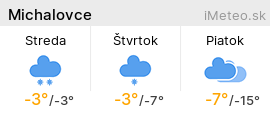 iMeteo.sk
