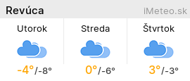 iMeteo.sk
