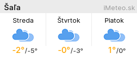 iMeteo.sk