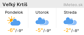 iMeteo.sk